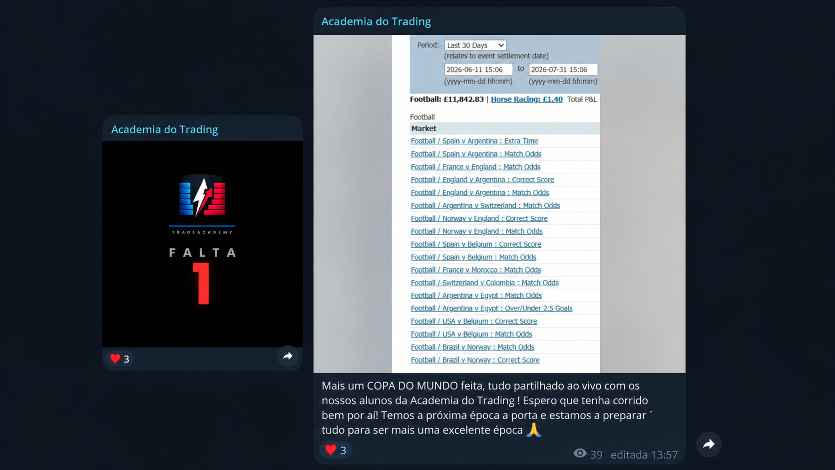 Exemplos reais de conteúdo partilhado no Telegram da Academia do Trading