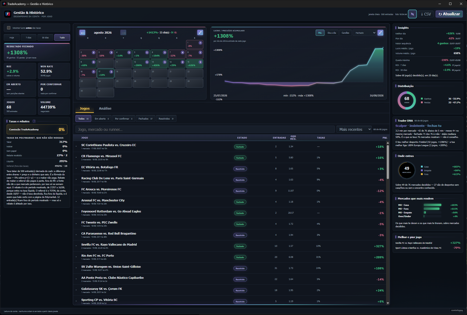 TradeAcademy — janela de Gestão & Histórico com curva do resultado, calendário, lista de jogos, taxas e Trader DNA