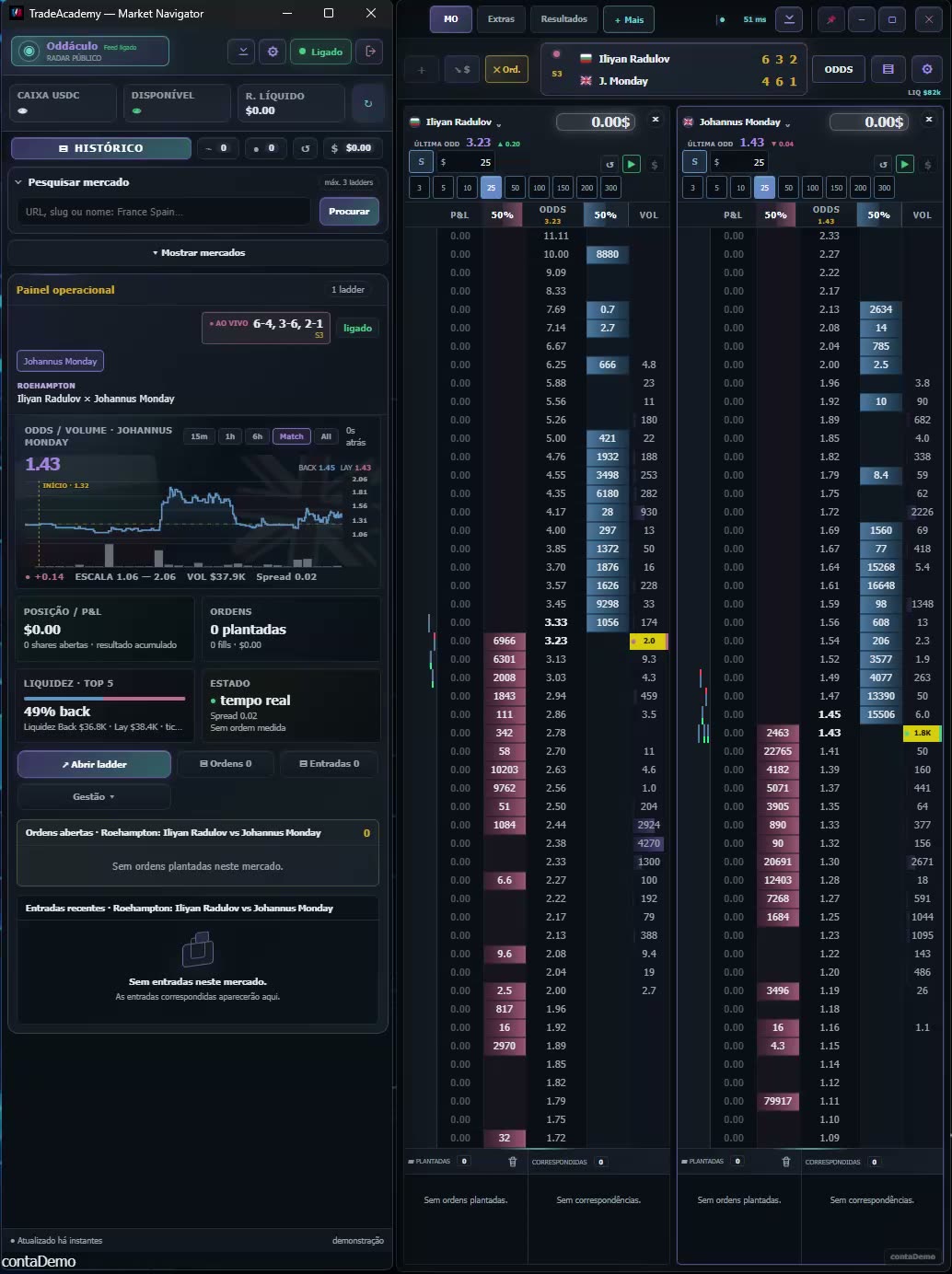 TradeAcademy — navegador de mercados com duas ladders em tempo real