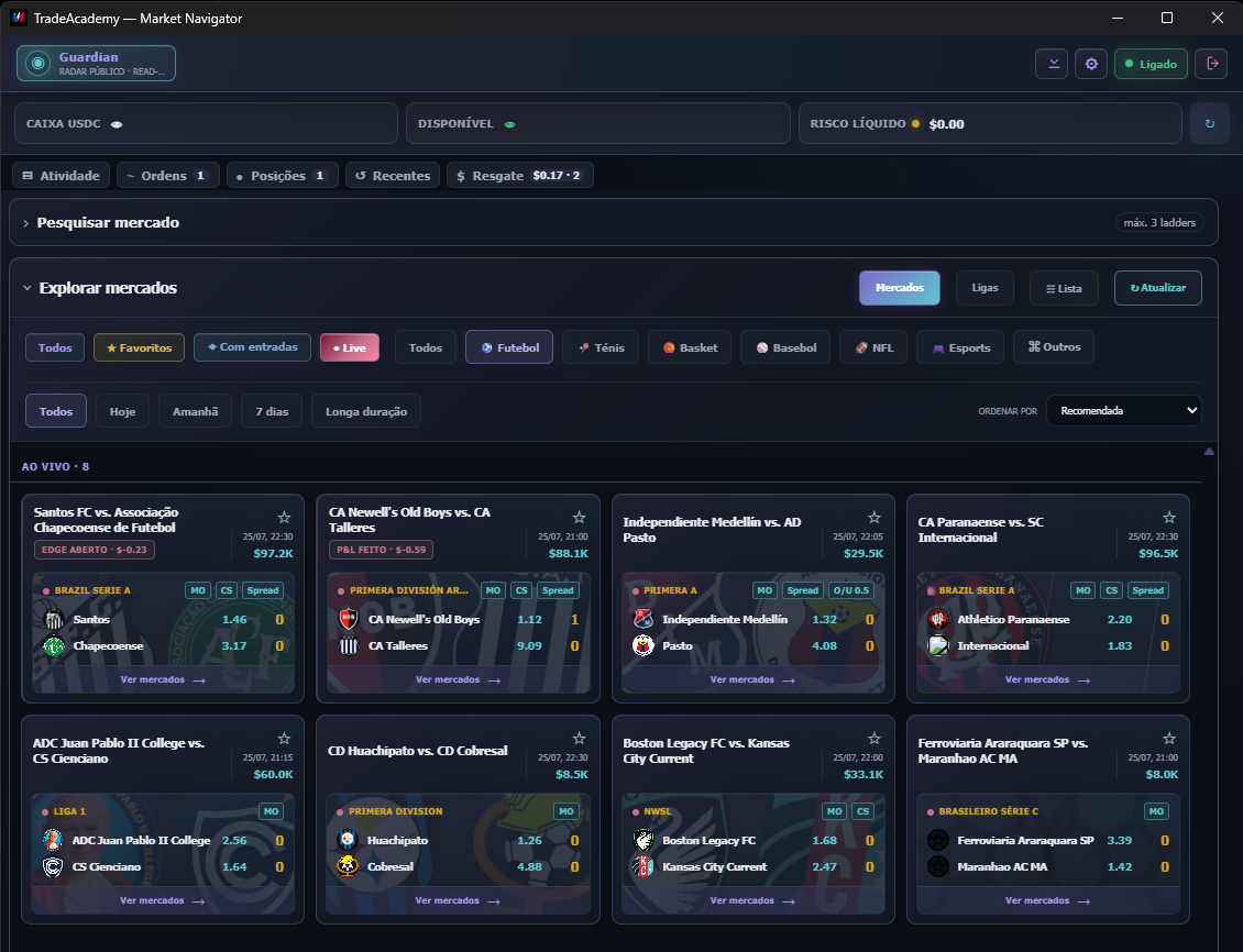 Ecrã principal da TradeAcademy com mercados ao vivo